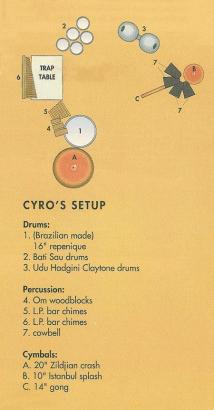 Cyro Baptista's percussion set up for the Born at the right time tour 1991