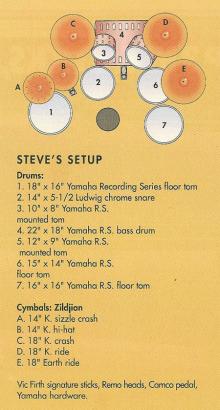 Steve Gadd's drum set up for the Born at the right time tour 1991