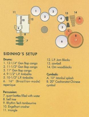 Sidinho Moreira's percussion set up for the Born at the right time tour 1991