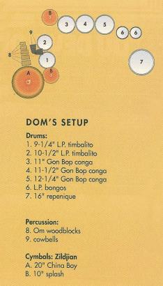 Dom Chacal's percussion set up for the Born at the right time tour 1991